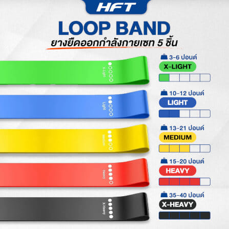เซ็ตยางยืดออกกำลังกาย HOMEFITTOOLS MINI LOOP BAND 5 ชิ้น_3